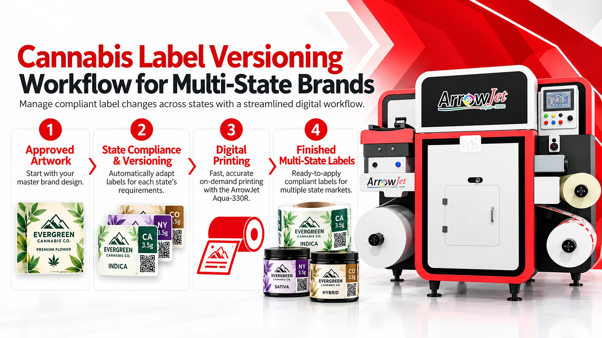 Cannabis Label Versioning Workflow