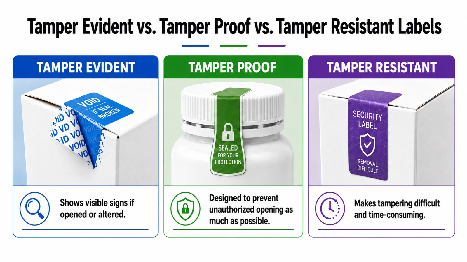 Examples of tamper evident label types -- void polyester, destructible vinyl, and holographic construction.