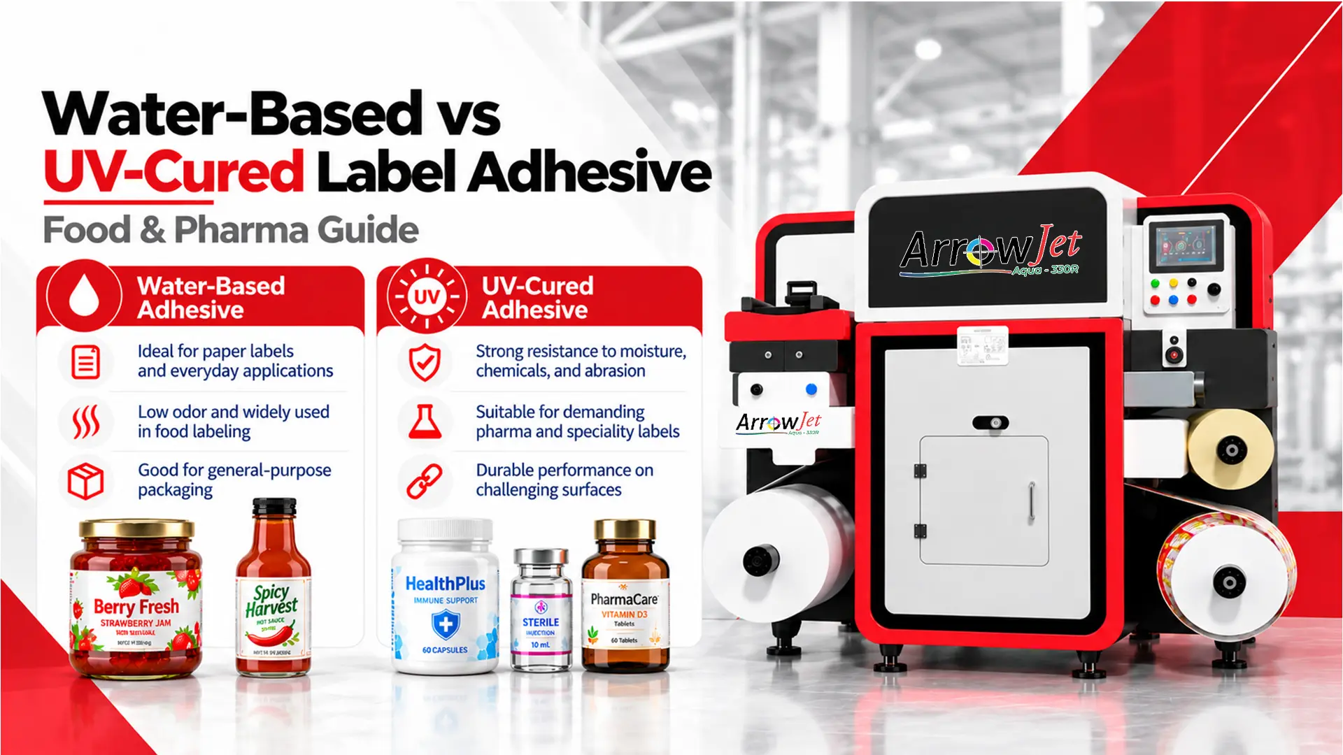 Water-Based vs UV-Cured Label Adhesive